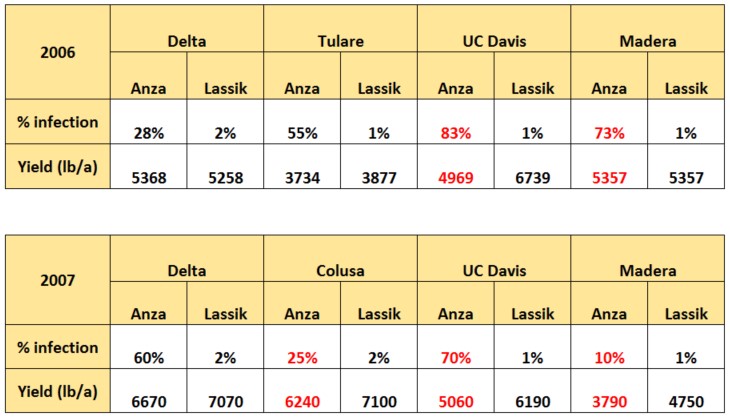 Table 1